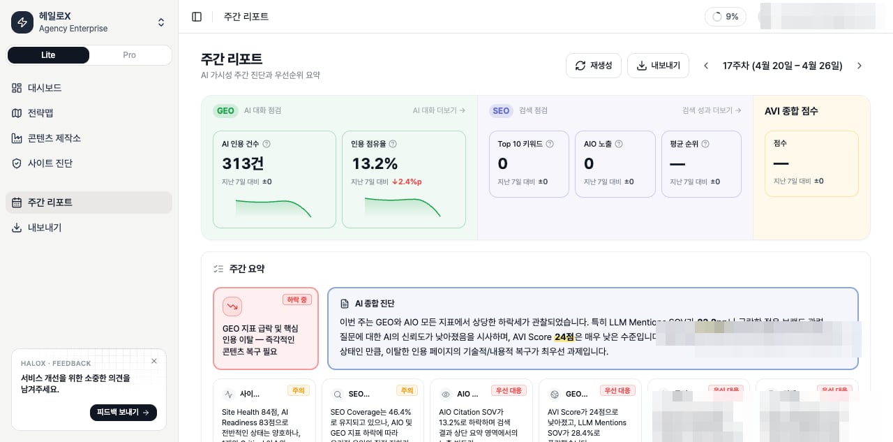 HaloX Weekly Report detail
