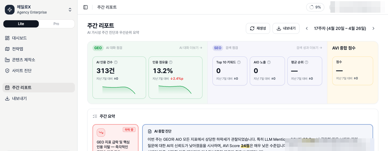 HaloX 주간 리포트 상세 화면에서 기간, AI 검색 점수, 평균 점수, 주요 관찰, 콘텐츠 카드가 함께 보이는 실제 앱 캡처