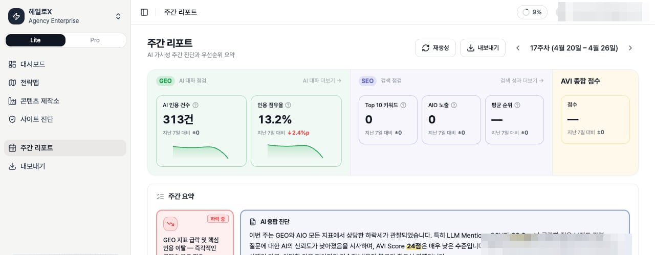 HaloX 주간 리포트 상세 화면에서 기간, AI 검색 점수, 평균 점수, 주요 관찰, 콘텐츠 카드가 함께 보이는 실제 앱 캡처