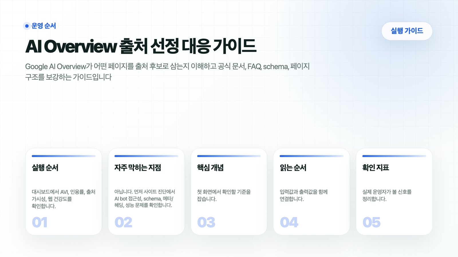 HaloX 가이드 페이지 AI Overview 출처 선정 대응 가이드의 핵심 흐름을 5개 카드로 요약한 썸네일