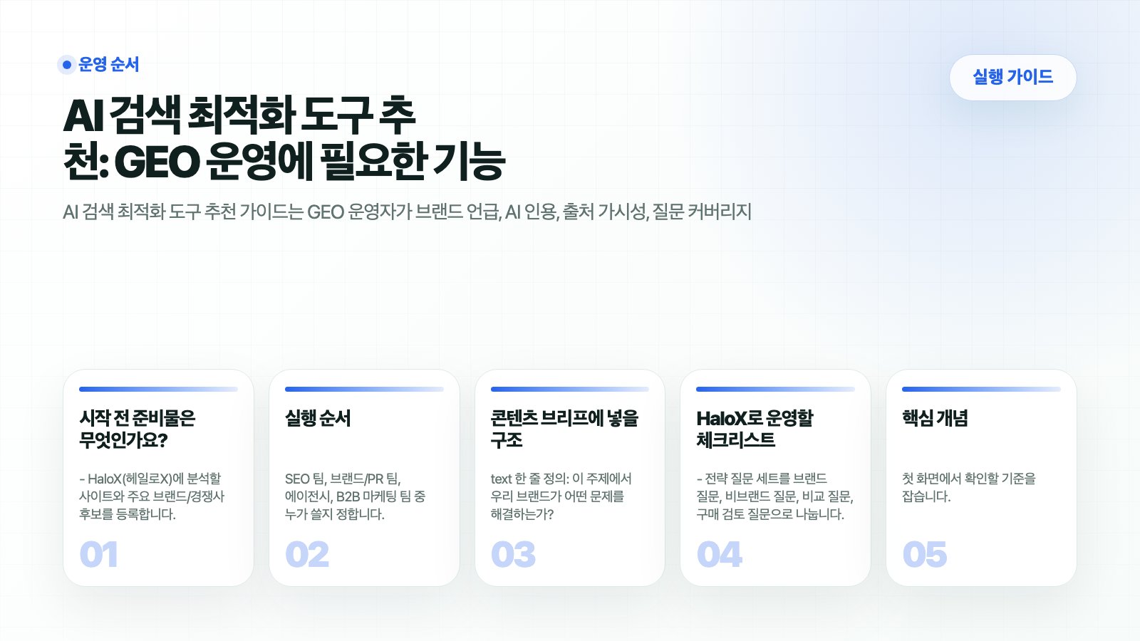 HaloX 가이드 페이지 AI 검색 최적화 도구 추천: GEO 운영에 필요한 기능의 핵심 흐름을 5개 카드로 요약한 썸네일