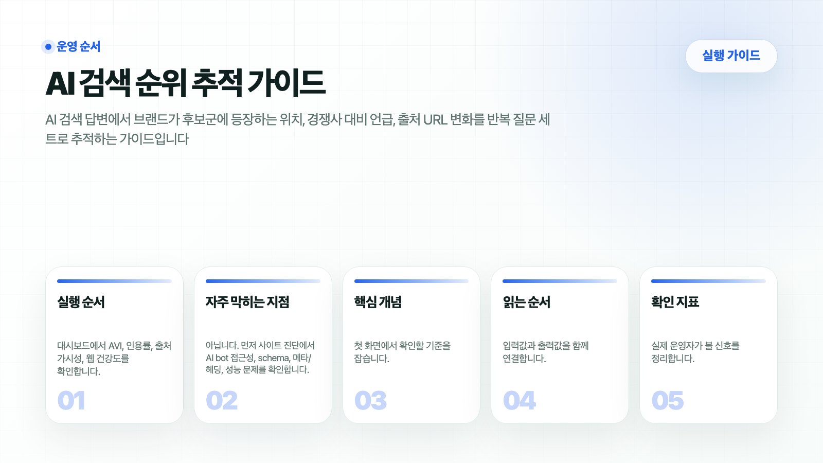 HaloX 가이드 페이지 AI 검색 순위 추적 가이드의 핵심 흐름을 5개 카드로 요약한 썸네일