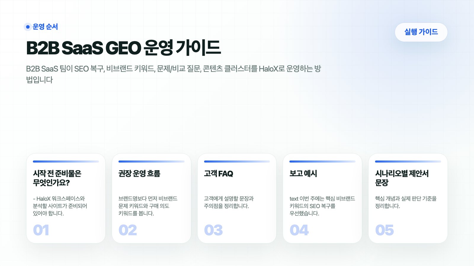 HaloX 가이드 페이지 B2B SaaS GEO 운영 가이드의 핵심 흐름을 5개 카드로 요약한 썸네일