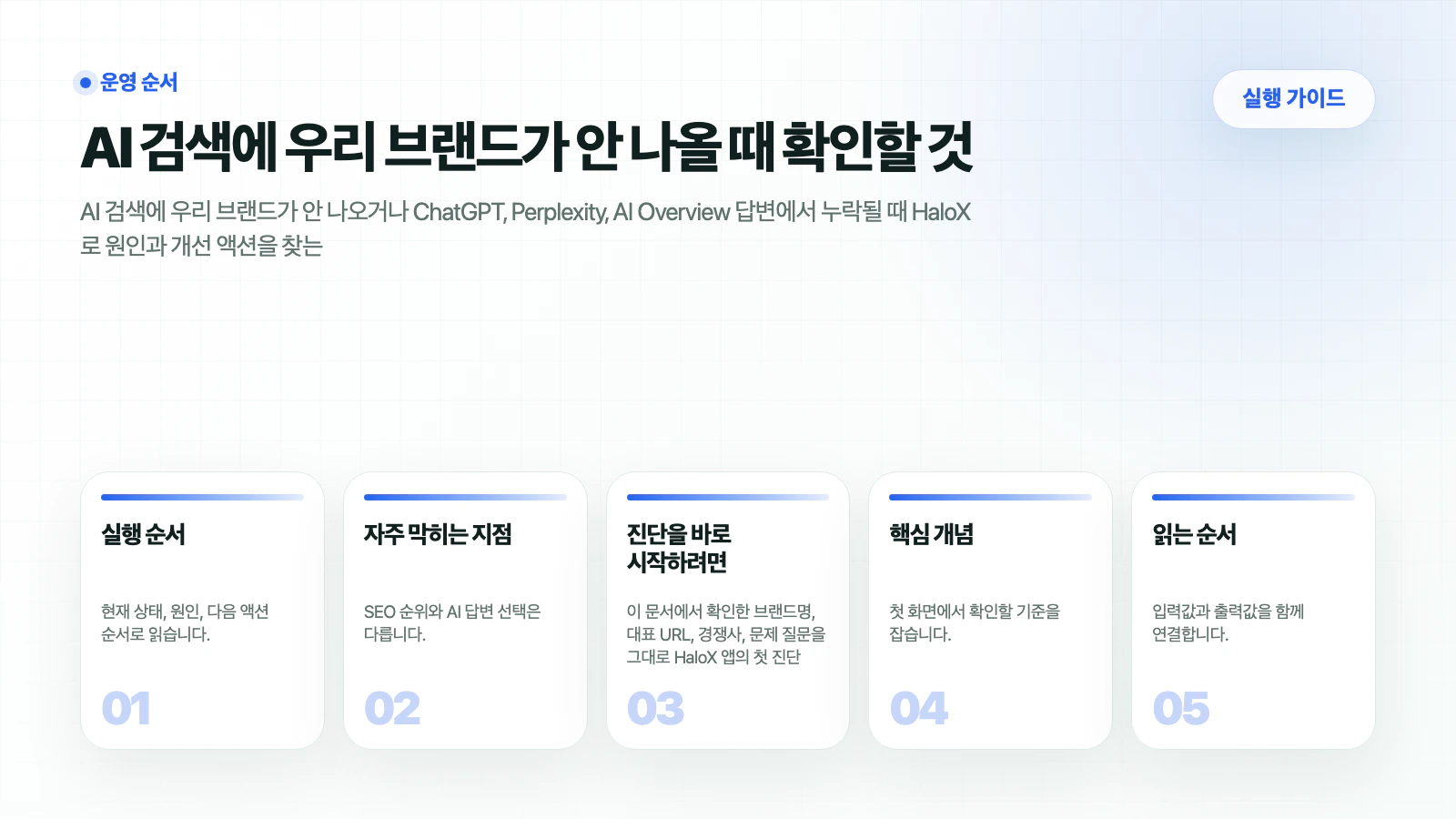 HaloX 가이드 페이지 AI 검색에 우리 브랜드가 안 나올 때 확인할 것의 핵심 흐름을 5개 카드로 요약한 썸네일