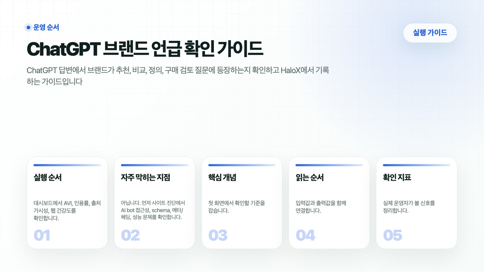 HaloX 가이드 페이지 ChatGPT 브랜드 언급 확인 가이드의 핵심 흐름을 5개 카드로 요약한 썸네일
