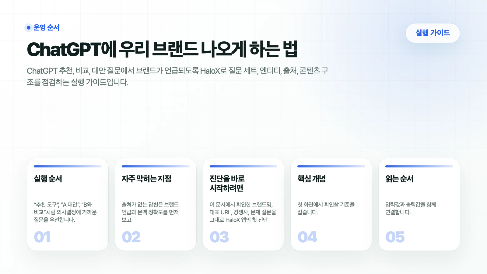 HaloX 가이드 페이지 ChatGPT에 우리 브랜드 나오게 하는 법의 핵심 흐름을 5개 카드로 요약한 썸네일