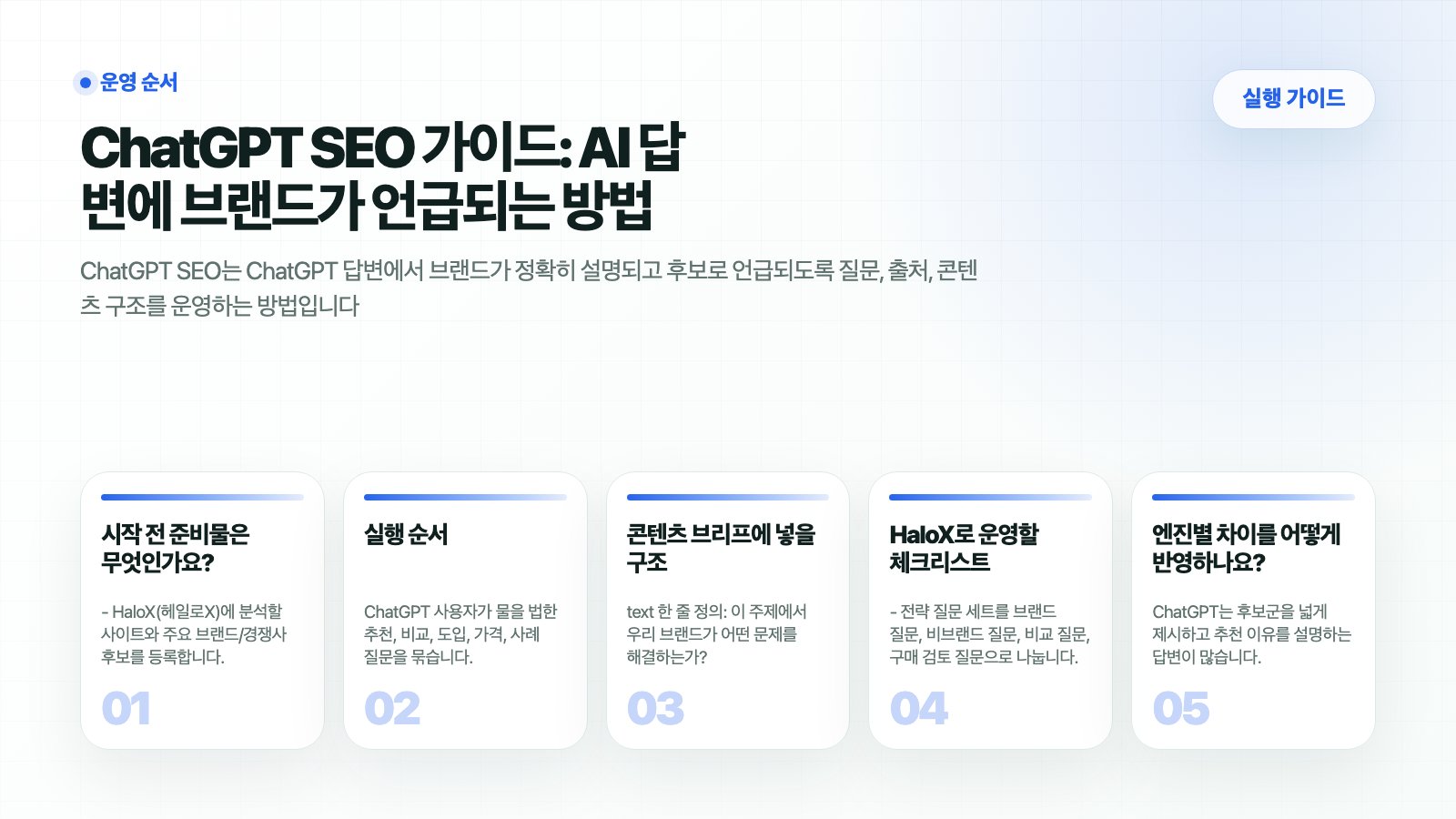 HaloX 가이드 페이지 ChatGPT SEO 가이드: AI 답변에 브랜드가 언급되는 방법의 핵심 흐름을 5개 카드로 요약한 썸네일