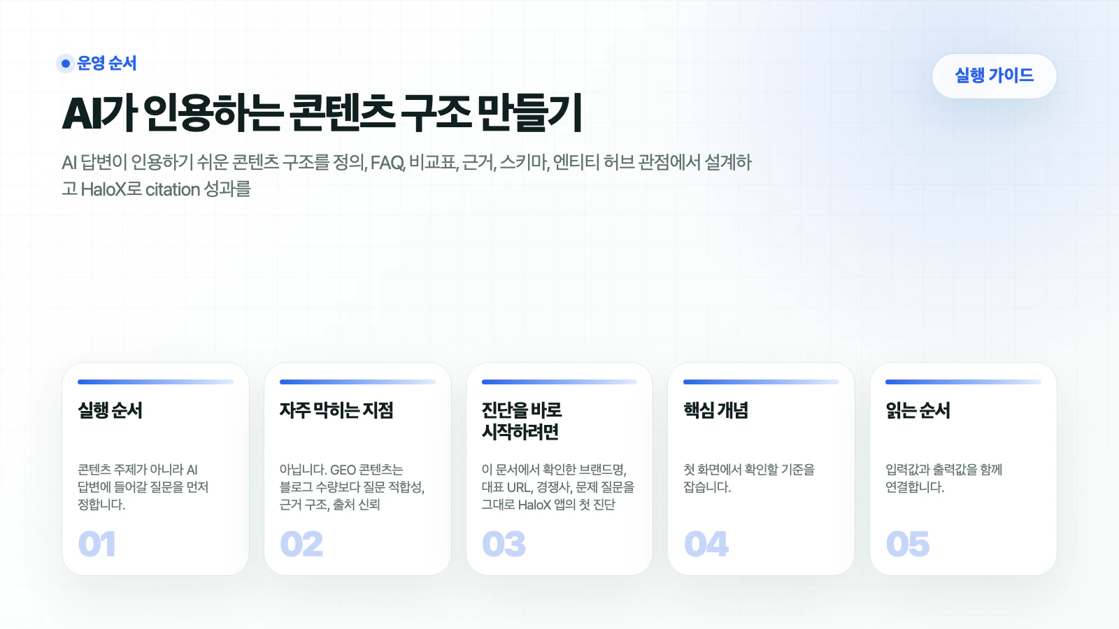 HaloX 가이드 페이지 AI가 인용하는 콘텐츠 구조 만들기의 핵심 흐름을 5개 카드로 요약한 썸네일