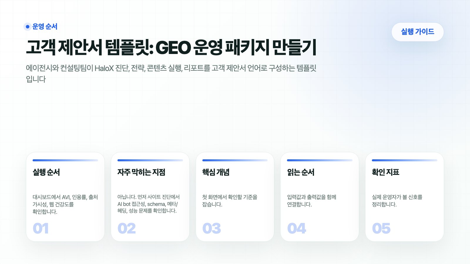 HaloX 고객 제안서 템플릿에서 진단, 전략, 실행, 보고 패키지를 구성하는 흐름을 요약한 썸네일
