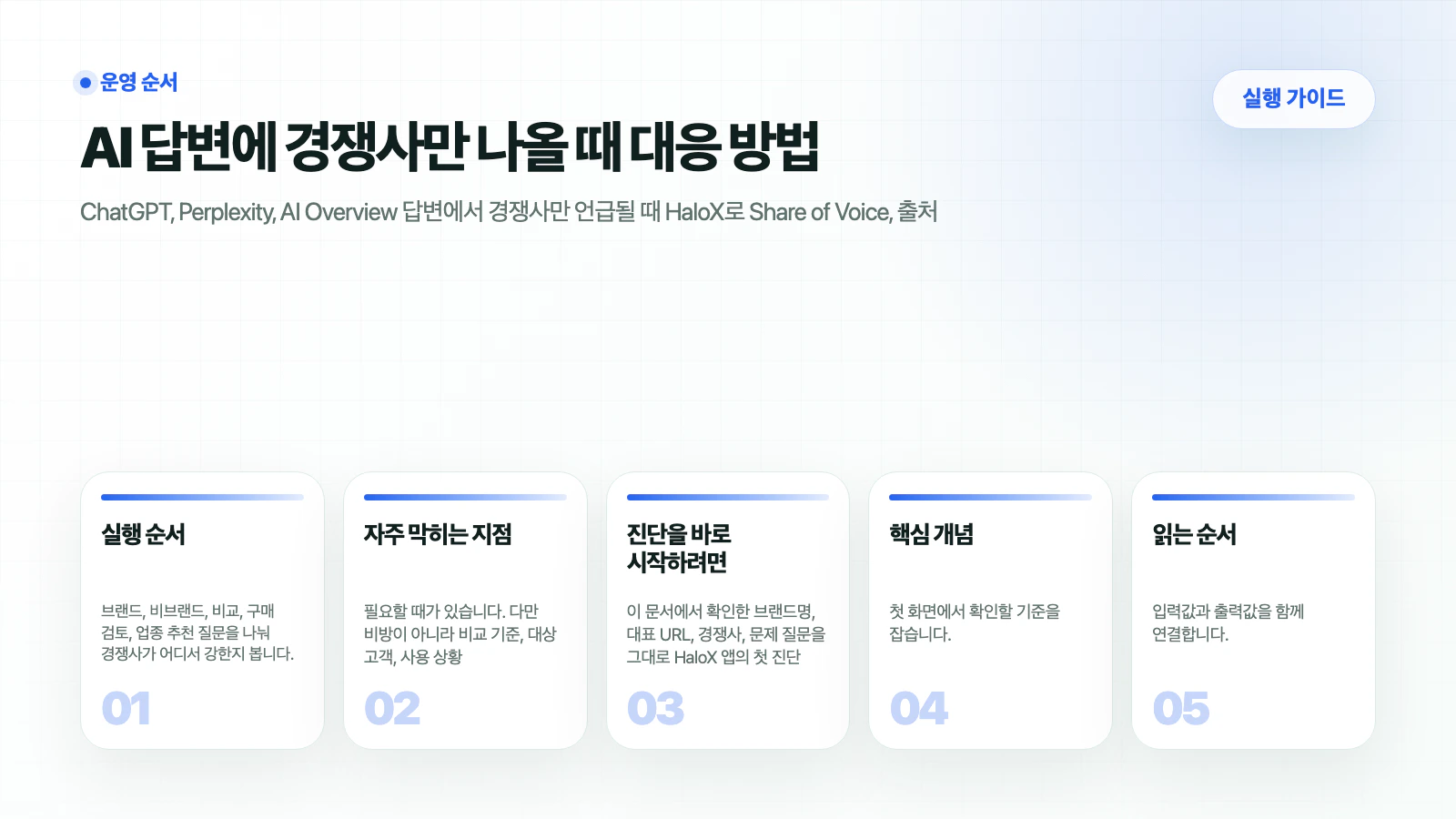 HaloX 가이드 페이지 AI 답변에 경쟁사만 나올 때 대응 방법의 핵심 흐름을 5개 카드로 요약한 썸네일