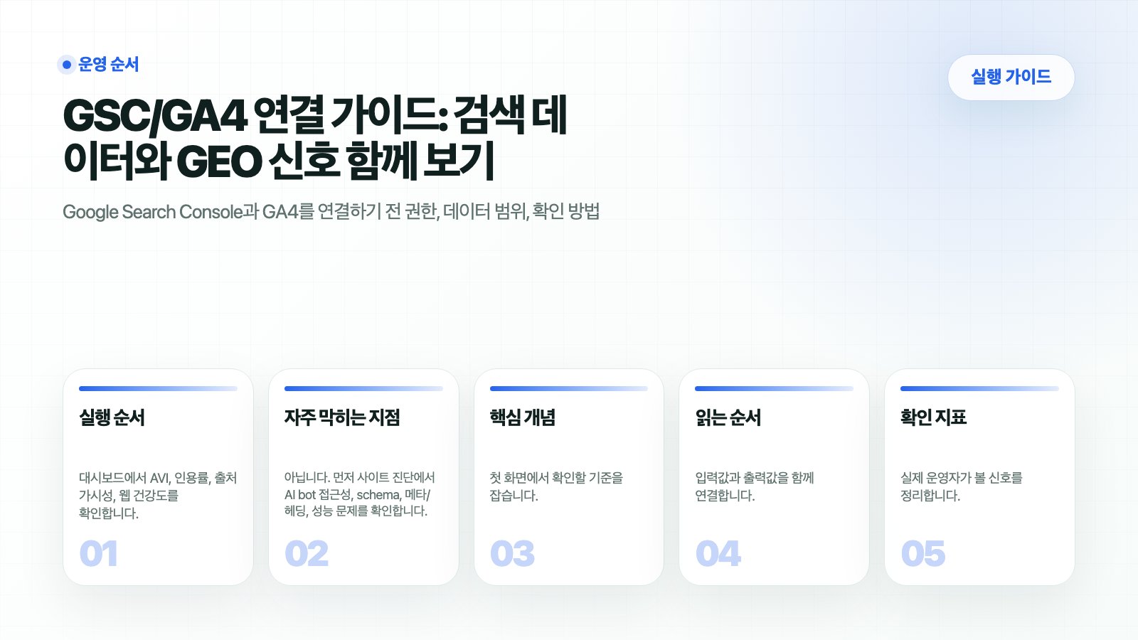 HaloX GSC/GA4 연결 가이드에서 검색 데이터와 AI 검색 가시성 신호를 맞추는 흐름을 요약한 썸네일