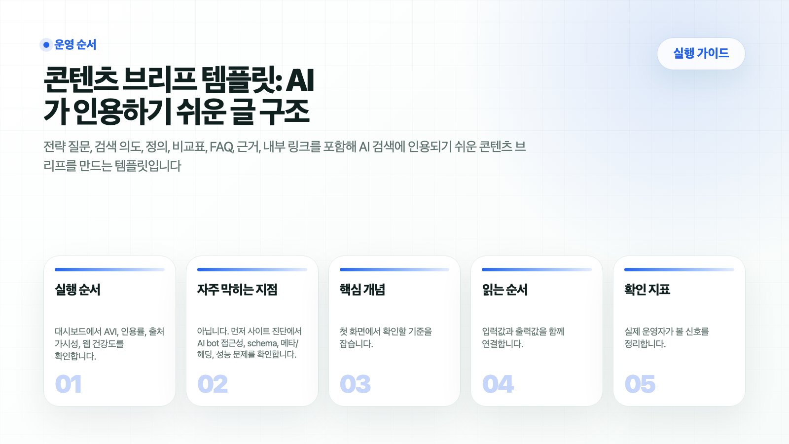 HaloX 콘텐츠 브리프 템플릿에서 전략맵 신호를 콘텐츠 제작 입력값으로 바꾸는 흐름을 요약한 썸네일