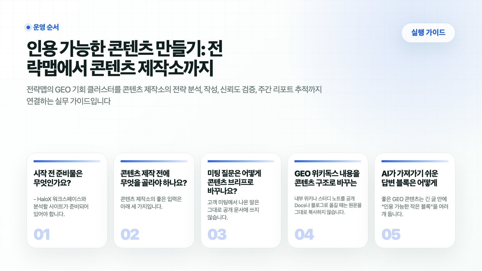 HaloX 가이드 페이지 인용 가능한 콘텐츠 만들기: 전략맵에서 콘텐츠 제작소까지의 핵심 흐름을 5개 카드로 요약한 썸네일