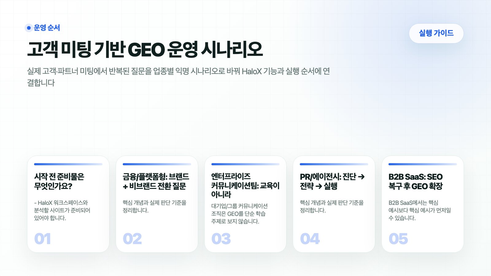 HaloX 가이드 페이지 고객 미팅 기반 GEO 운영 시나리오의 핵심 흐름을 5개 카드로 요약한 썸네일