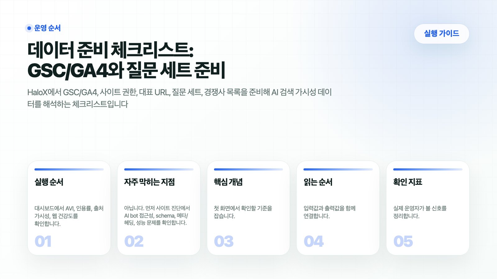 HaloX 가이드 페이지 데이터 준비 체크리스트: GSC/GA4와 질문 세트 준비의 핵심 흐름을 5개 카드로 요약한 썸네일