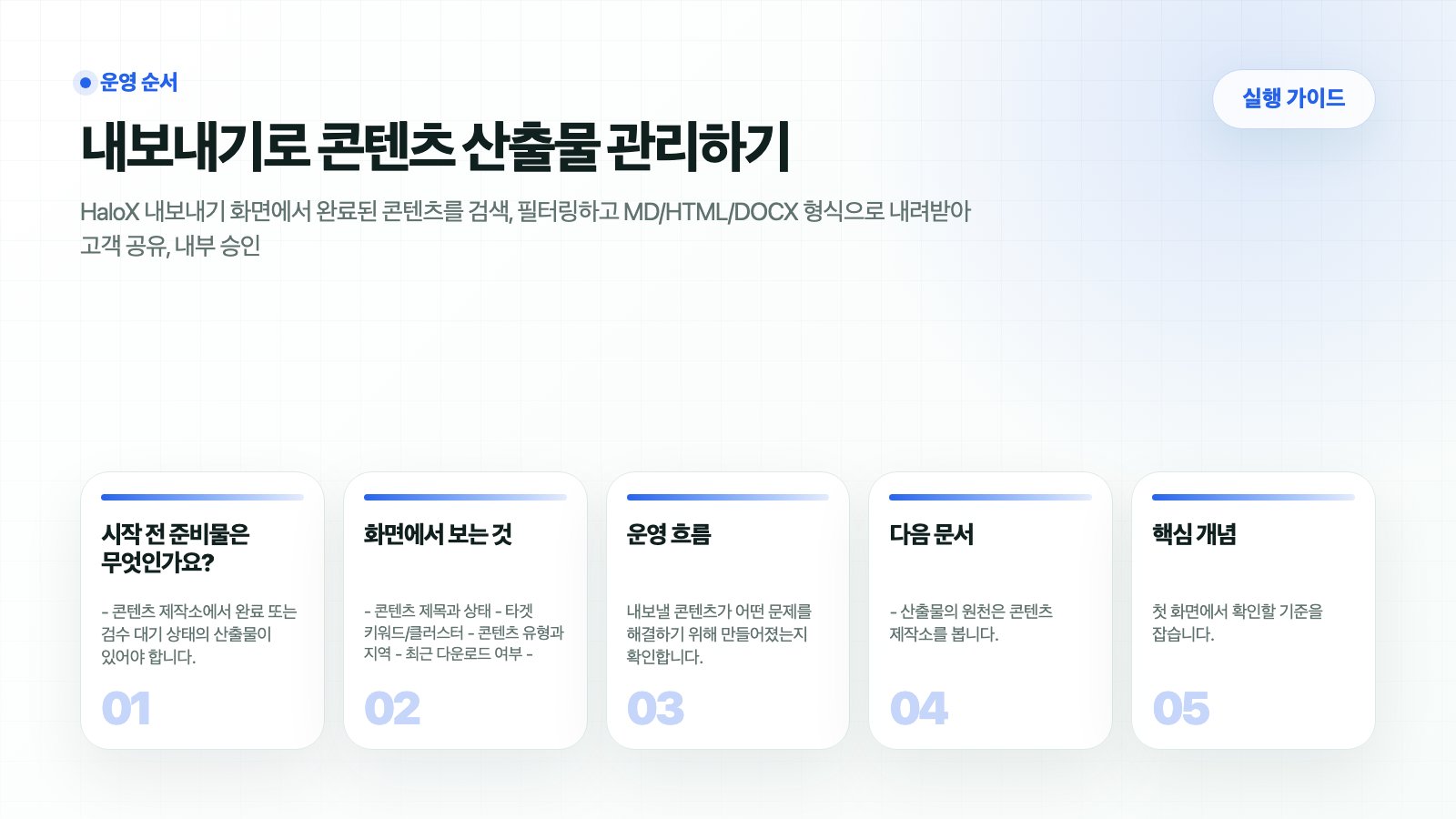 HaloX 가이드 페이지 내보내기로 콘텐츠 산출물 관리하기의 핵심 흐름을 5개 카드로 요약한 썸네일