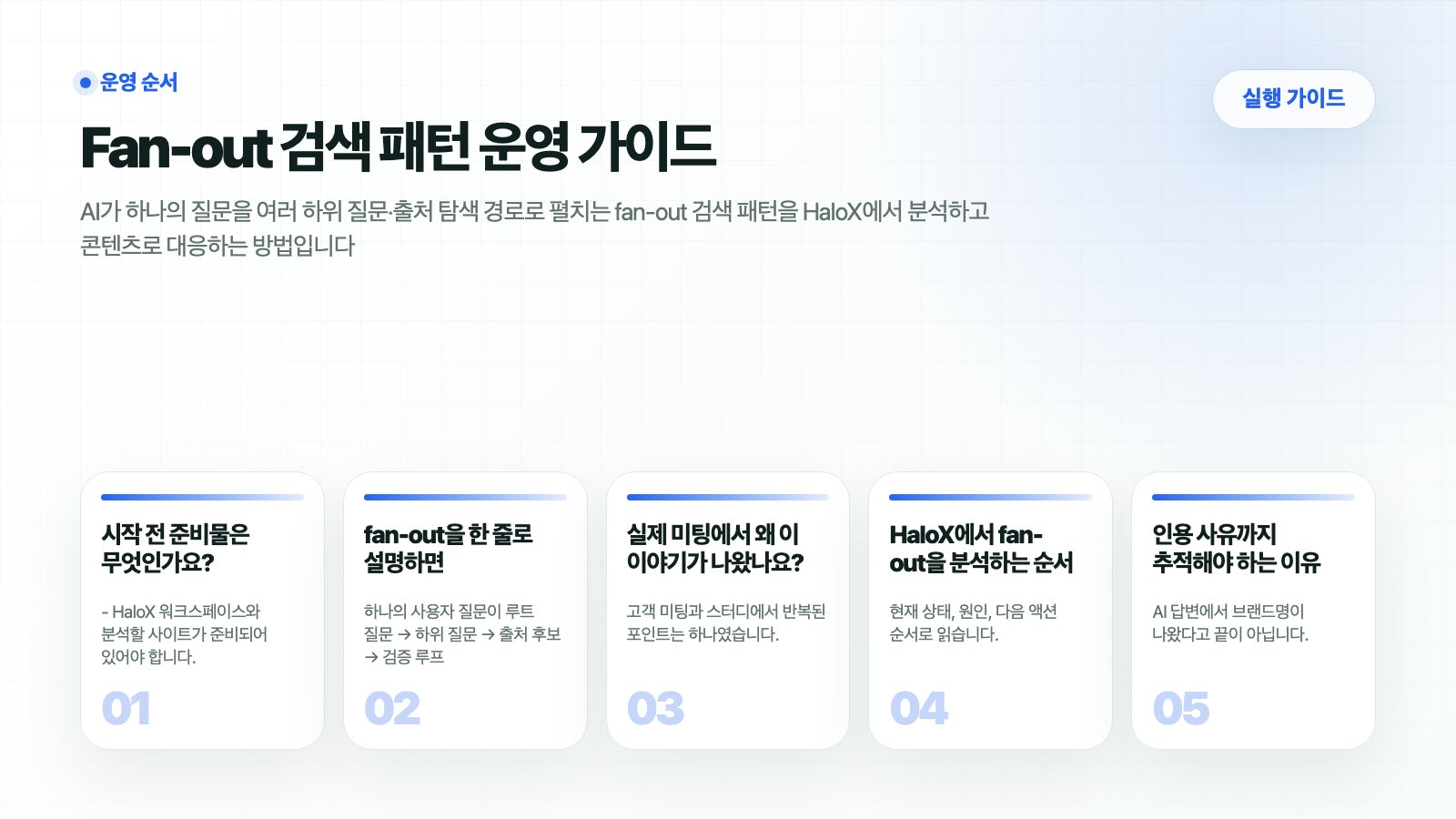 HaloX 가이드 페이지 Fan-out 검색 패턴 운영 가이드의 핵심 흐름을 5개 카드로 요약한 썸네일