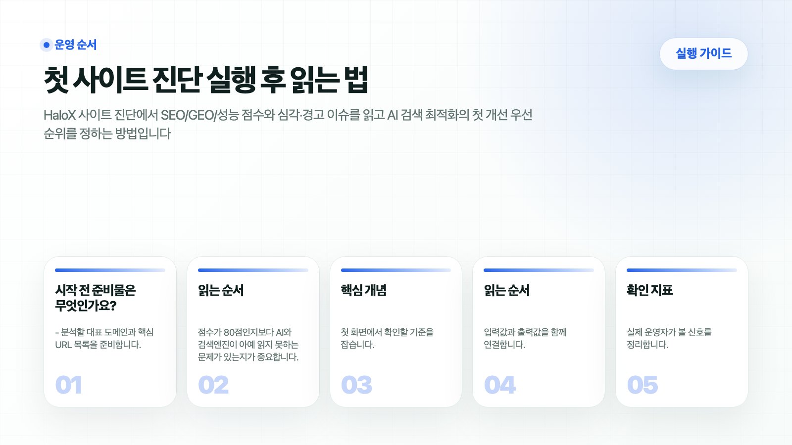 HaloX 가이드 페이지 첫 사이트 진단 실행 후 읽는 법의 핵심 흐름을 5개 카드로 요약한 썸네일