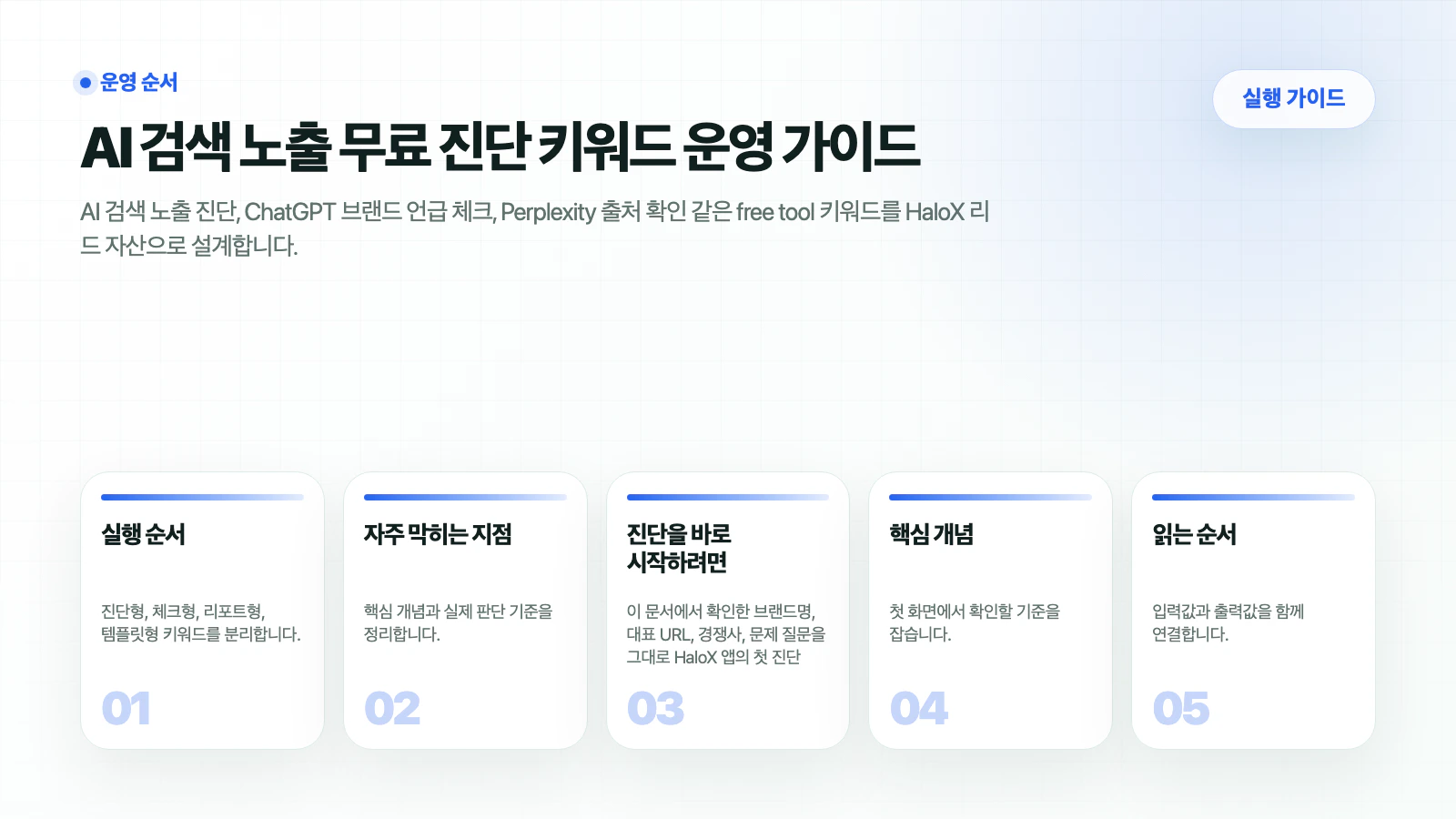 HaloX 가이드 페이지 AI 검색 노출 무료 진단 키워드 운영 가이드의 핵심 흐름을 5개 카드로 요약한 썸네일