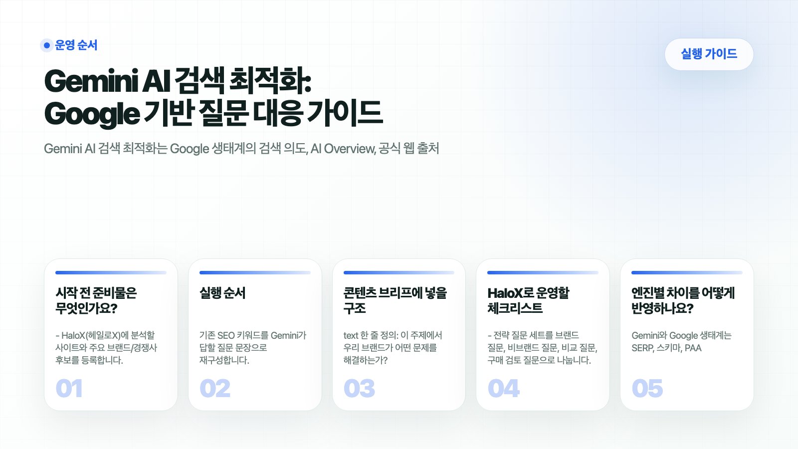HaloX 가이드 페이지 Gemini AI 검색 최적화: Google 기반 질문 대응 가이드의 핵심 흐름을 5개 카드로 요약한 썸네일