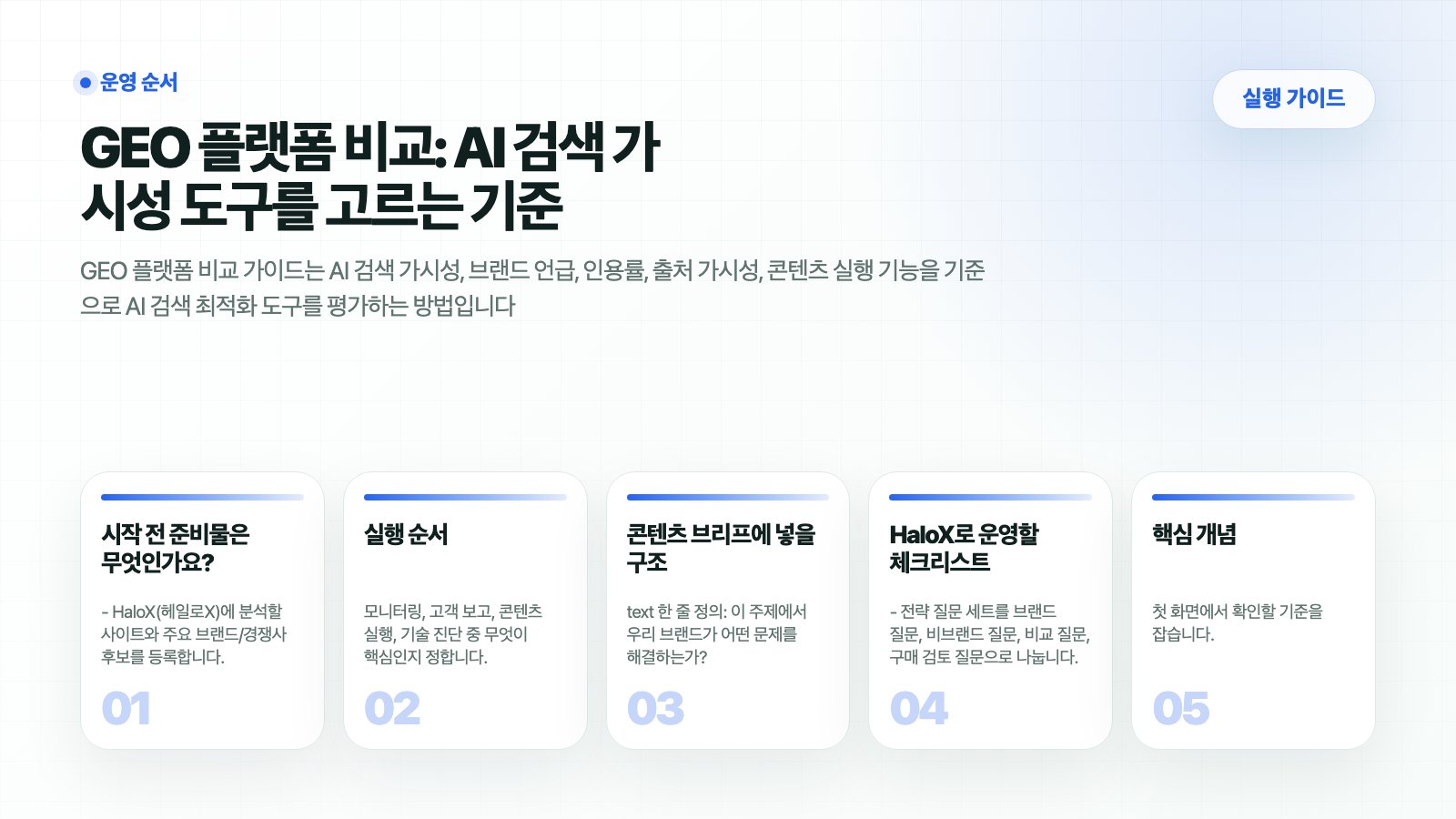 HaloX 가이드 페이지 GEO 플랫폼 비교: AI 검색 가시성 도구를 고르는 기준의 핵심 흐름을 5개 카드로 요약한 썸네일
