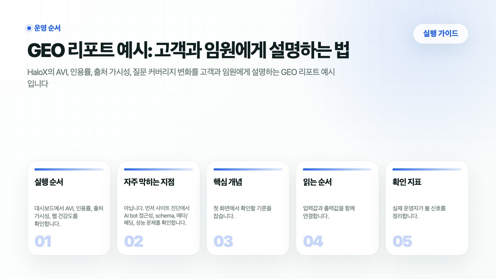 HaloX GEO 리포트 예시에서 고객과 임원 보고 문장 구조를 요약한 썸네일
