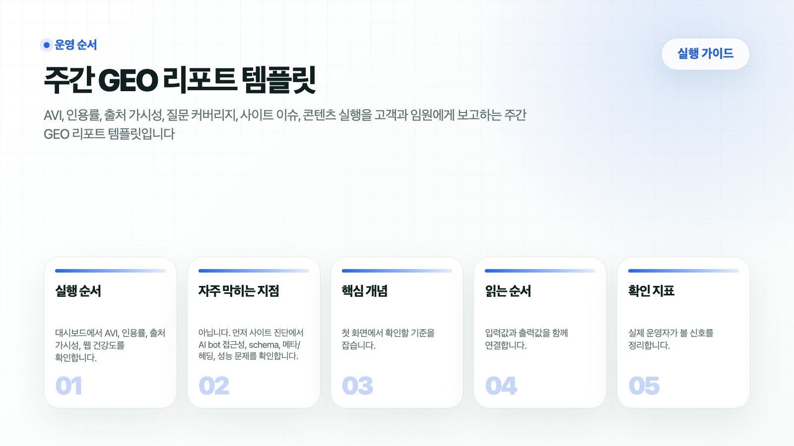 HaloX 주간 GEO 리포트 템플릿의 핵심 흐름을 요약한 썸네일