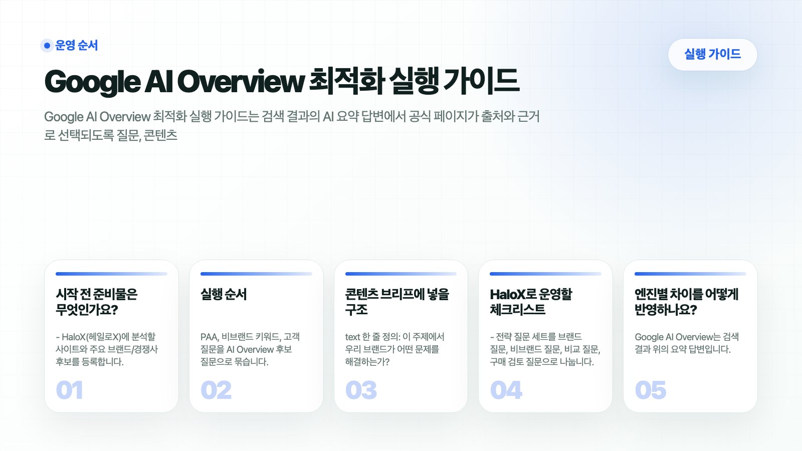 HaloX 가이드 페이지 Google AI Overview 최적화 실행 가이드의 핵심 흐름을 5개 카드로 요약한 썸네일