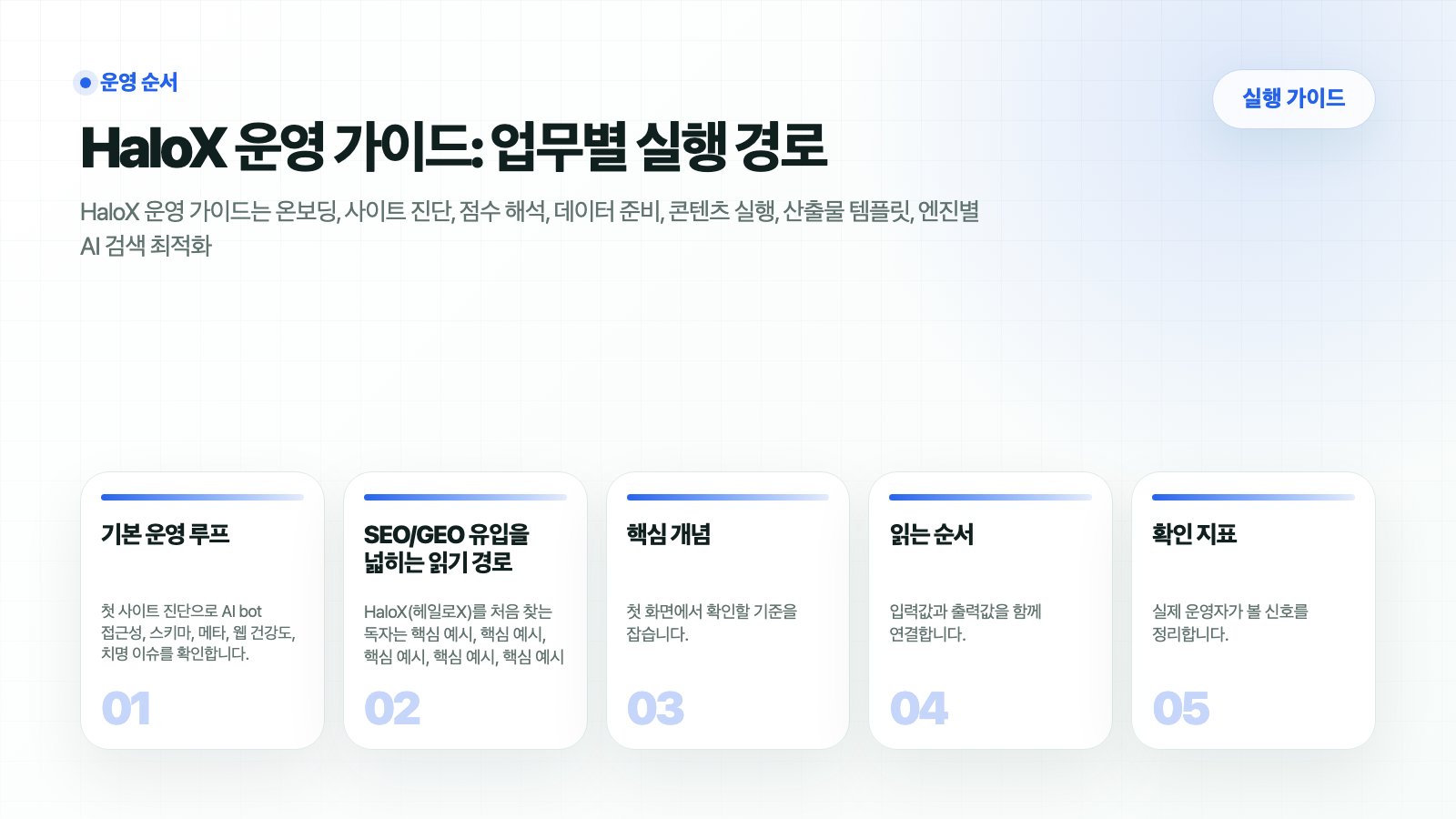 HaloX 가이드 페이지 HaloX 운영 가이드: 업무별 실행 경로의 핵심 흐름을 5개 카드로 요약한 썸네일