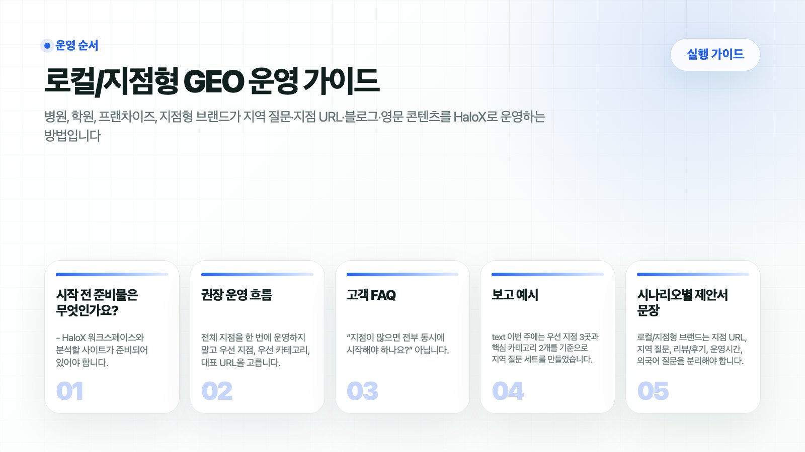 HaloX 가이드 페이지 로컬/지점형 GEO 운영 가이드의 핵심 흐름을 5개 카드로 요약한 썸네일