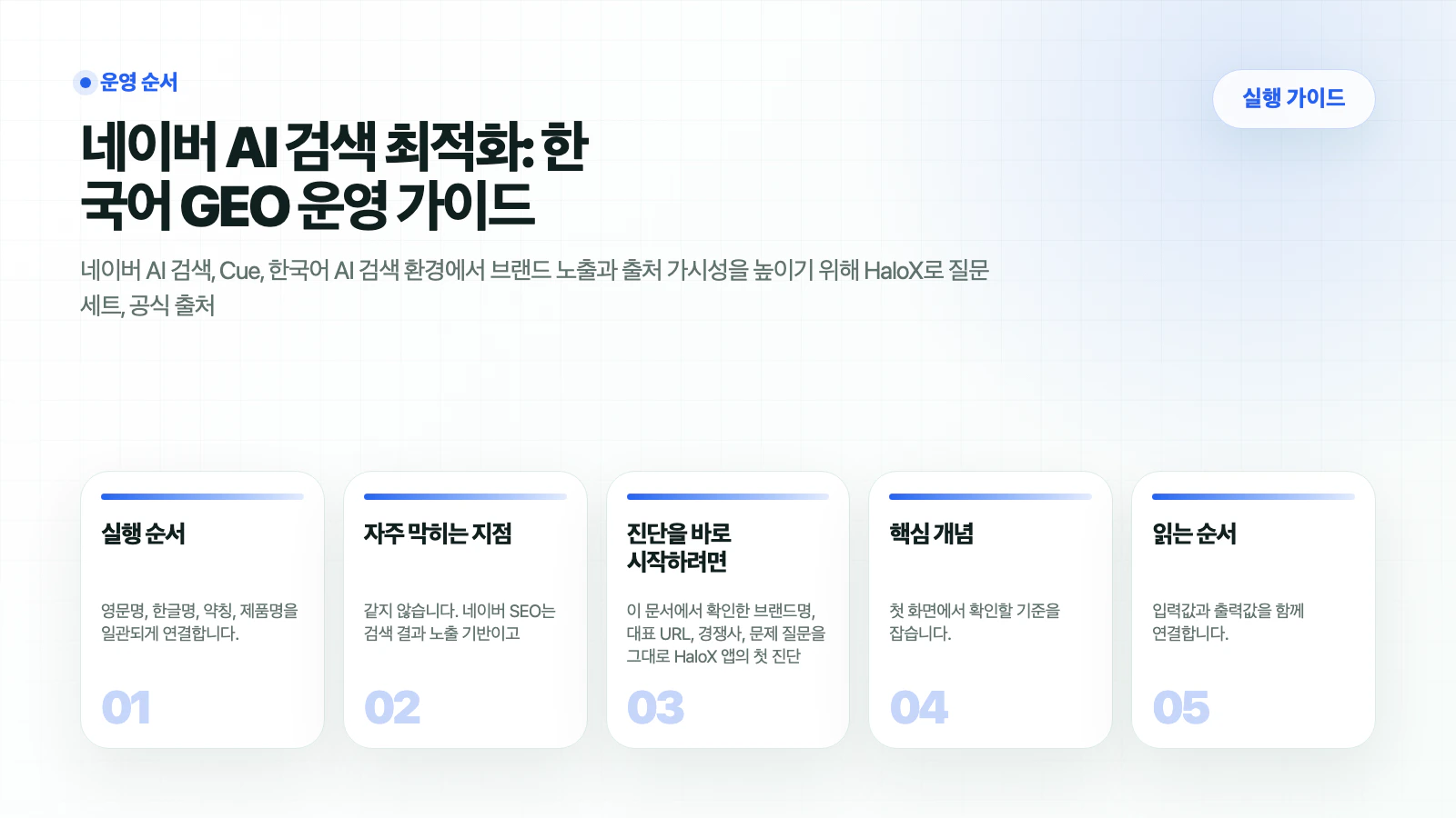HaloX 가이드 페이지 네이버 AI 검색 최적화: 한국어 GEO 운영 가이드의 핵심 흐름을 5개 카드로 요약한 썸네일