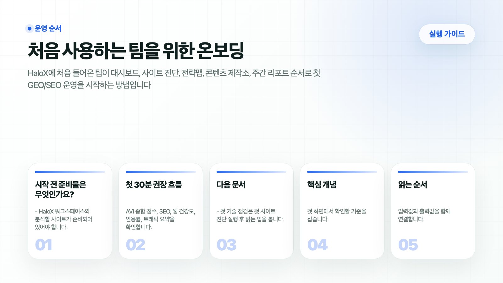 HaloX 가이드 페이지 처음 사용하는 팀을 위한 온보딩의 핵심 흐름을 5개 카드로 요약한 썸네일