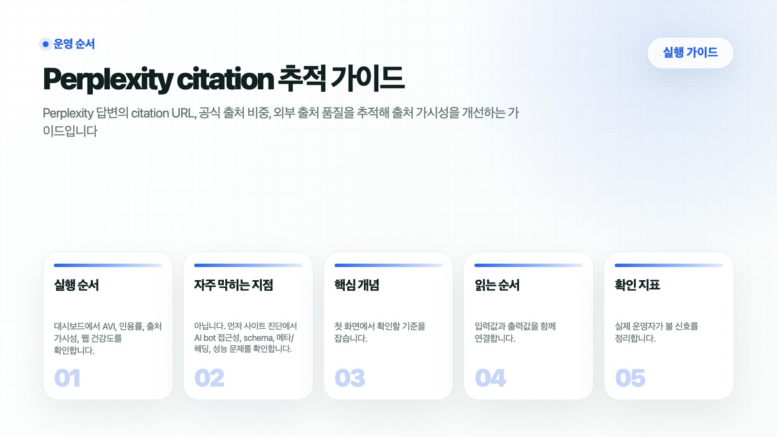 HaloX 가이드 페이지 Perplexity citation 추적 가이드의 핵심 흐름을 5개 카드로 요약한 썸네일