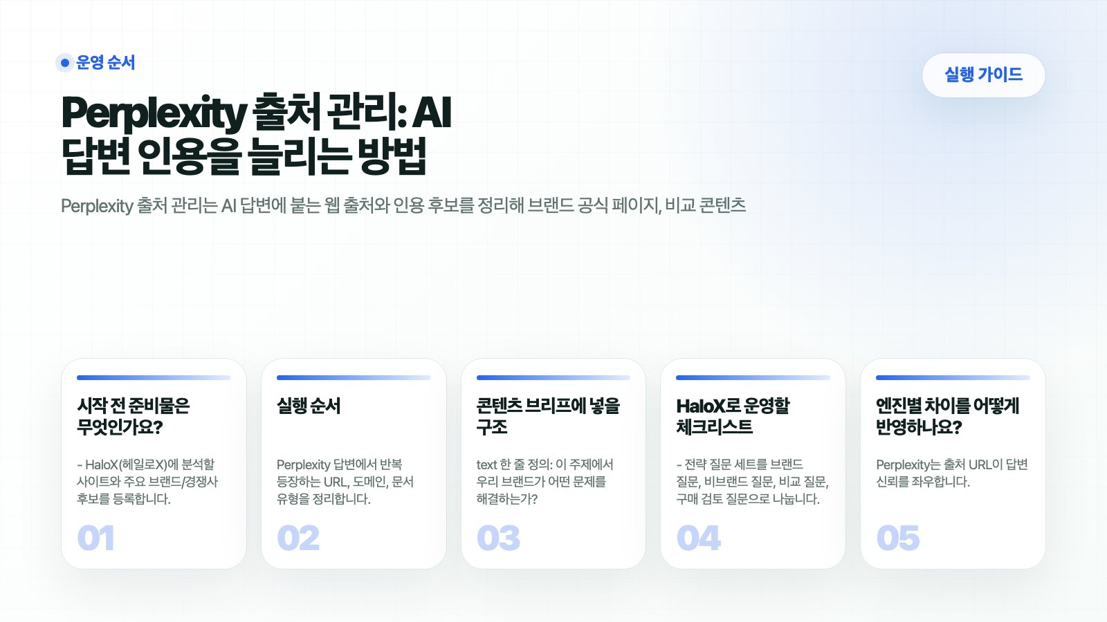 HaloX 가이드 페이지 Perplexity 출처 관리: AI 답변 인용을 늘리는 방법의 핵심 흐름을 5개 카드로 요약한 썸네일