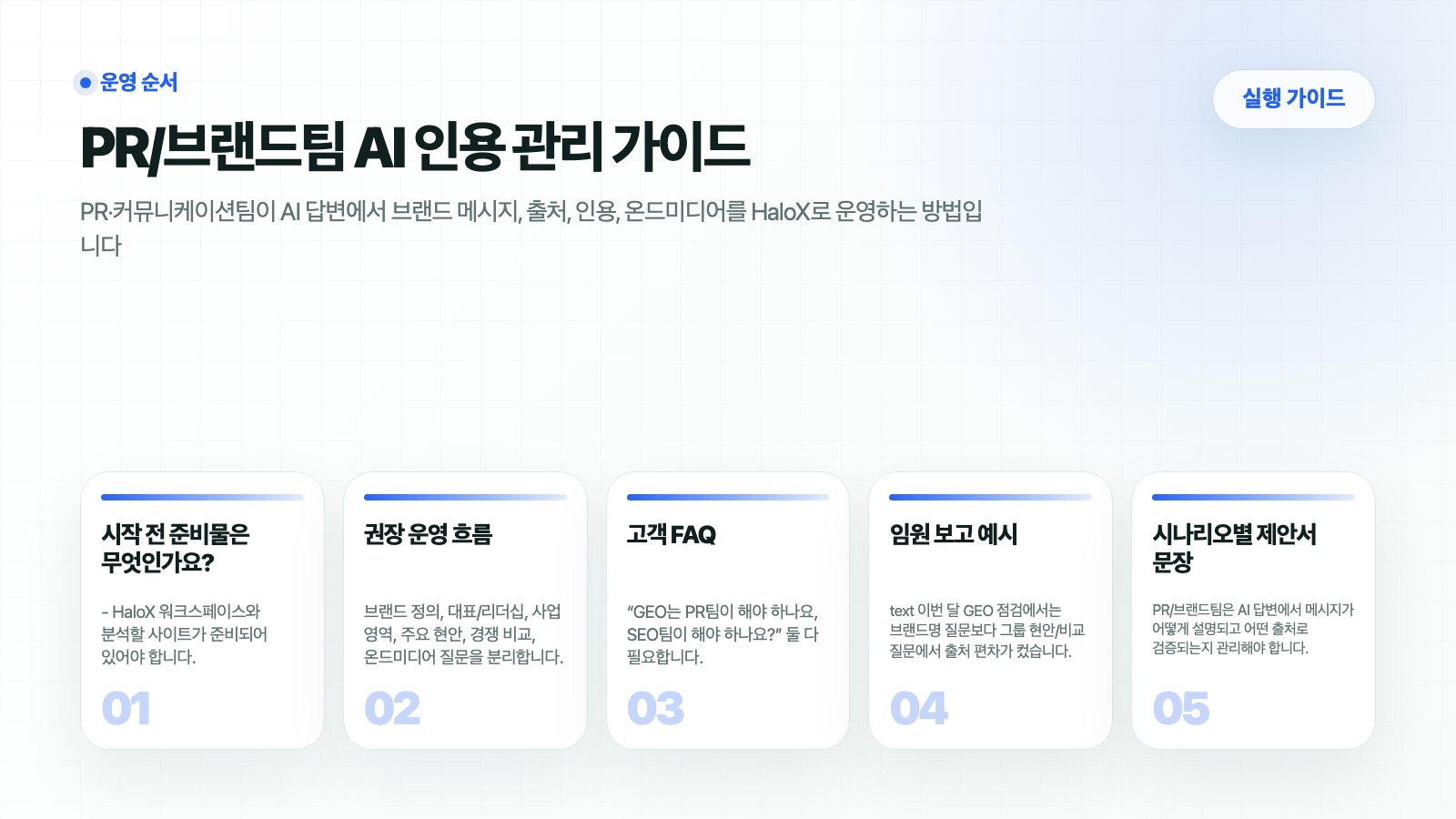 HaloX 가이드 페이지 PR/브랜드팀 AI 인용 관리 가이드의 핵심 흐름을 5개 카드로 요약한 썸네일