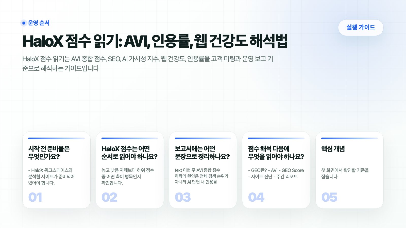 HaloX 가이드 페이지 HaloX 점수 읽기: AVI, 인용률, 웹 건강도 해석법의 핵심 흐름을 5개 카드로 요약한 썸네일