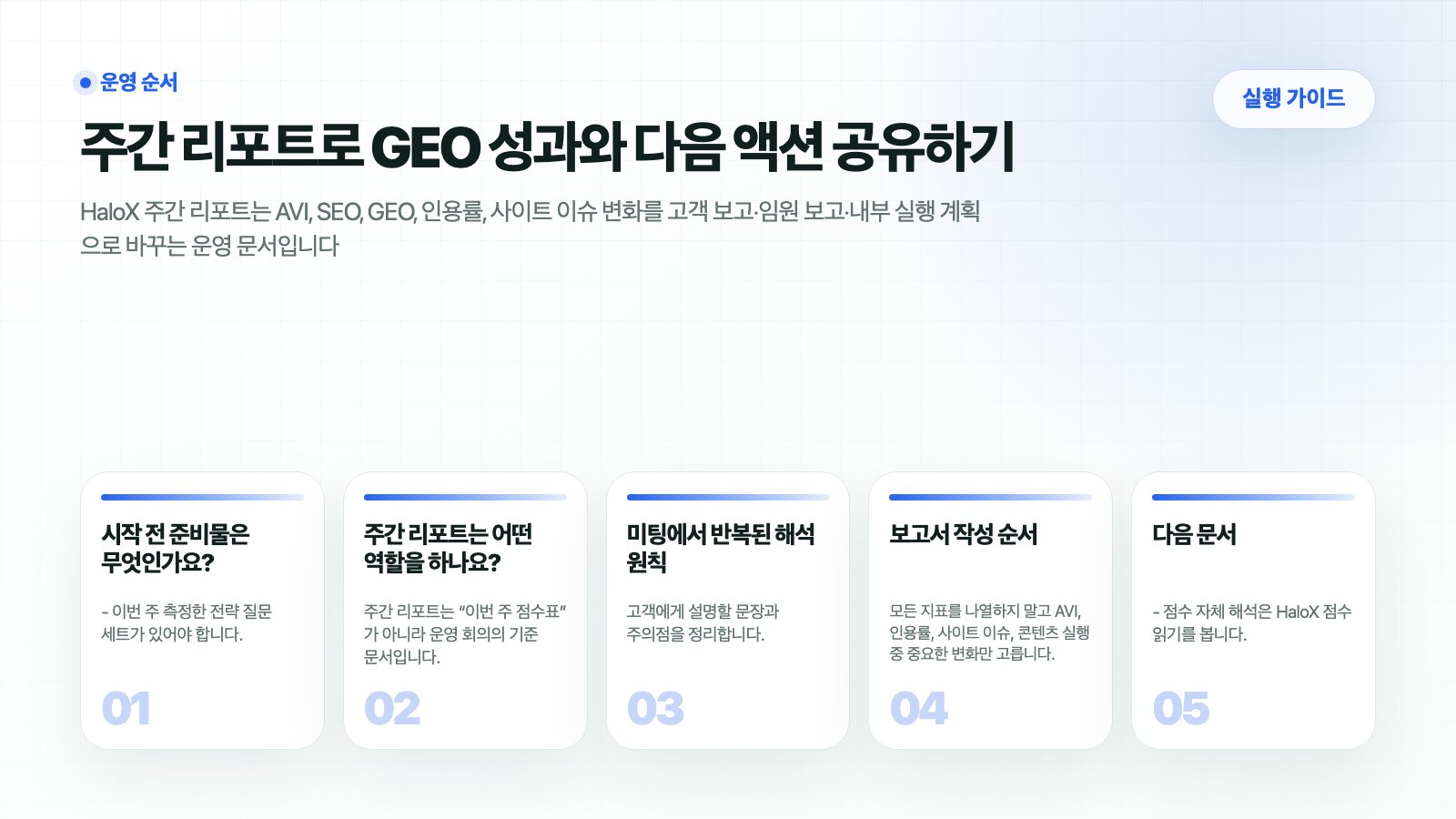 HaloX 가이드 페이지 주간 리포트로 GEO 성과와 다음 액션 공유하기의 핵심 흐름을 5개 카드로 요약한 썸네일