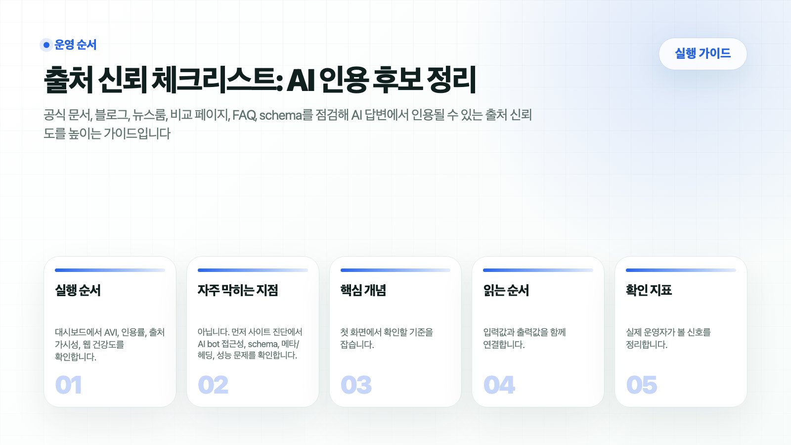 HaloX 가이드 페이지 출처 신뢰 체크리스트: AI 인용 후보 정리의 핵심 흐름을 5개 카드로 요약한 썸네일