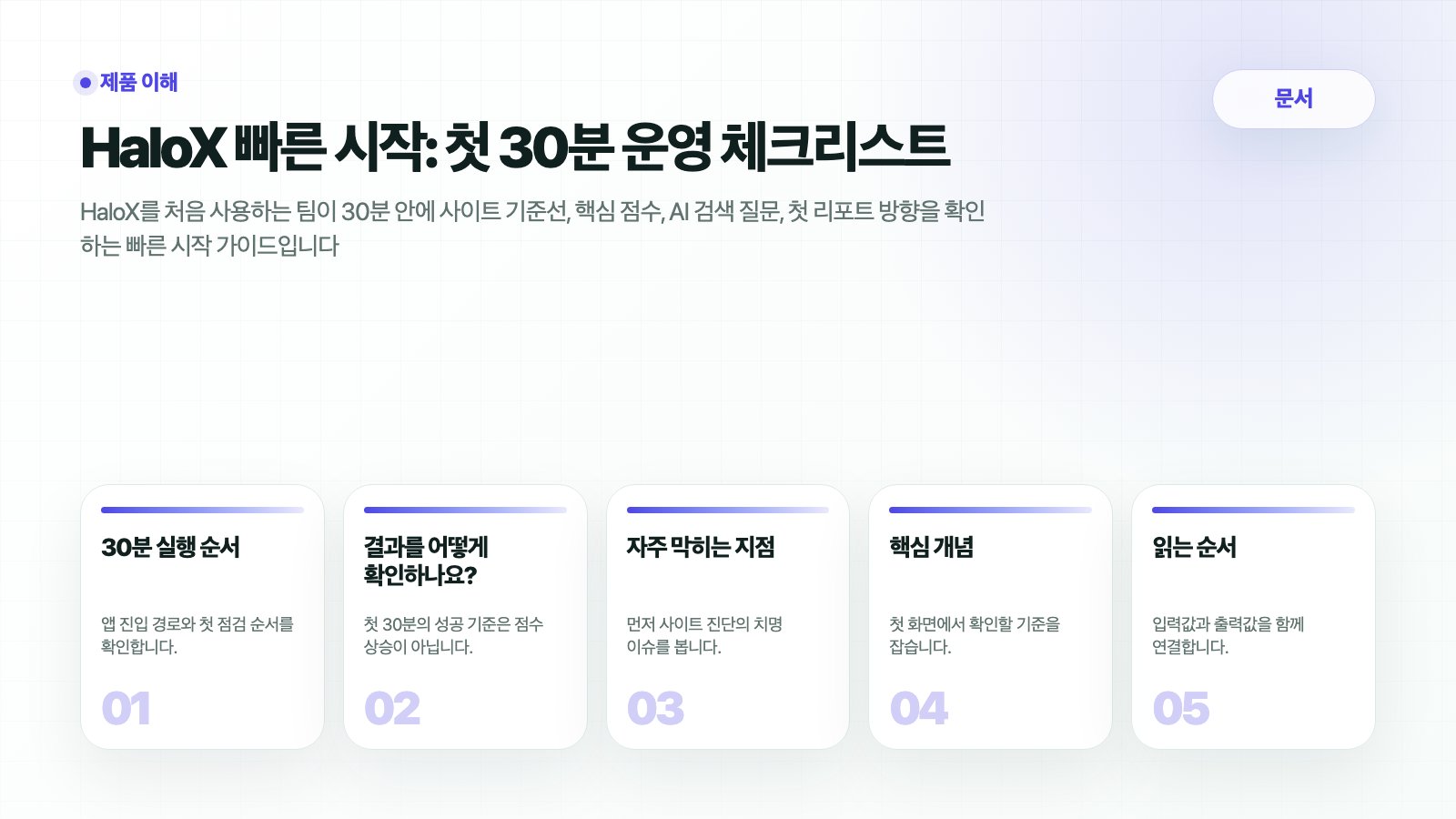 HaloX 문서 페이지 HaloX 빠른 시작: 첫 30분 운영 체크리스트의 핵심 흐름을 5개 카드로 요약한 썸네일
