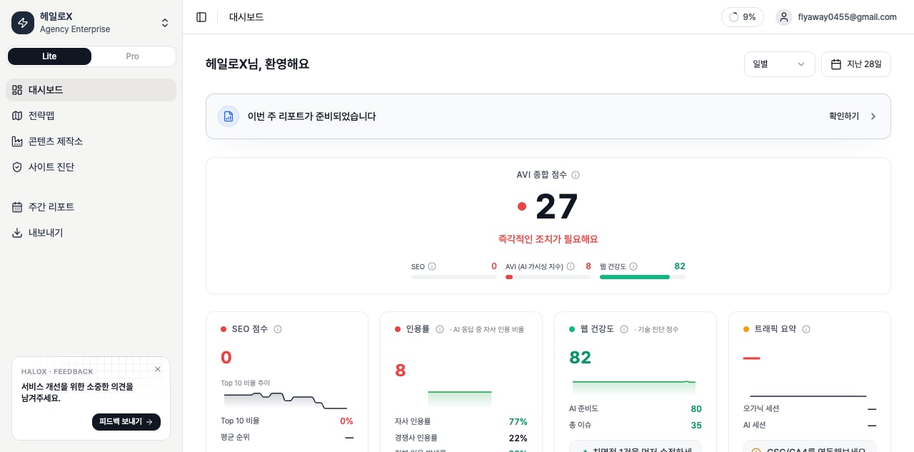 HaloX 대시보드 개요에서 첫 사이트 진단, AI 검색 가시성, 핵심 운영 지표를 확인하는 화면