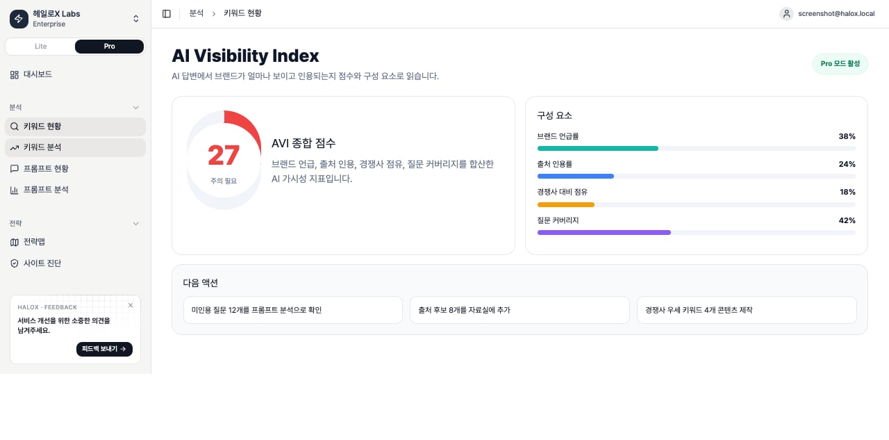 HaloX 프로 모드 대시보드에서 AI Visibility Index 점수와 브랜드 인용 구성요소를 확인하는 실제 앱 화면