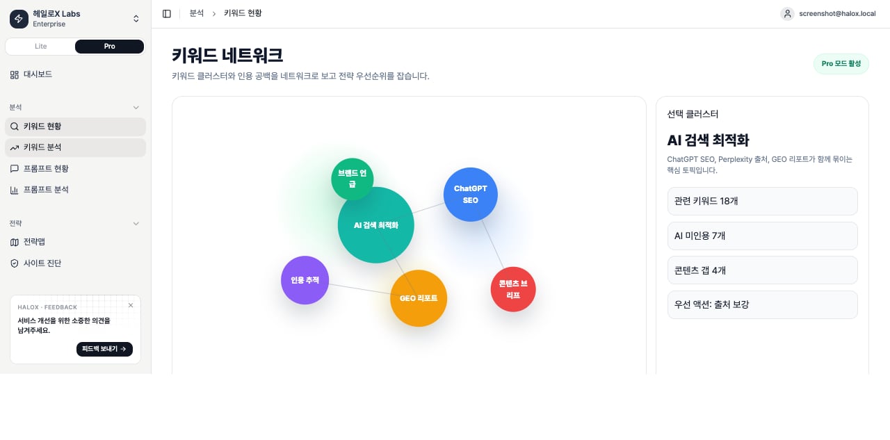 HaloX Pro mode Keyword Status network tab showing keyword clusters and related-search graph