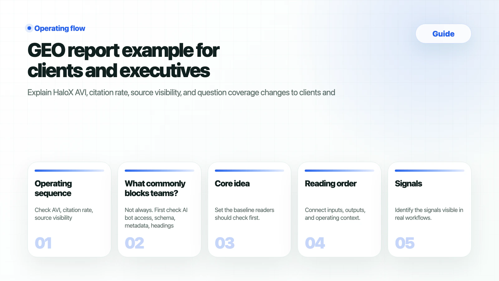 HaloX Guides page thumbnail summarizing GEO report example for clients and executives in five cards