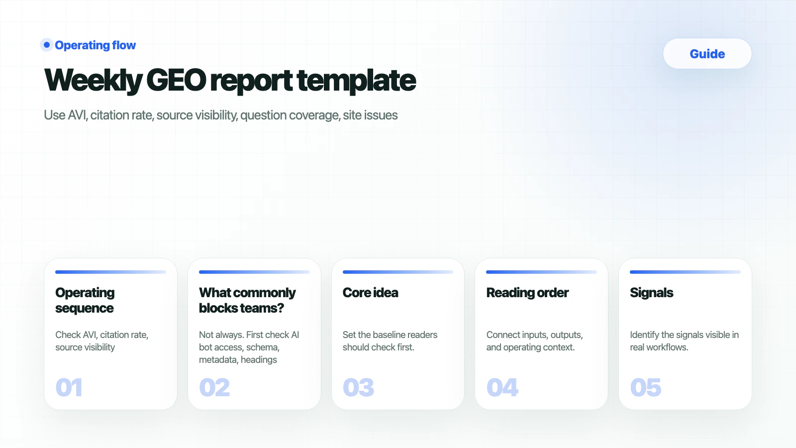 HaloX Guides page thumbnail summarizing Weekly GEO report template in five cards