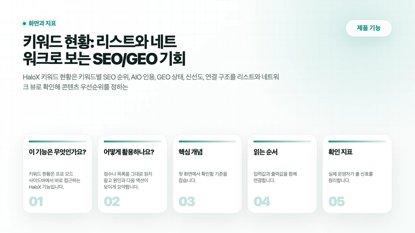 HaloX 제품 기능 페이지 키워드 현황: 리스트와 네트워크로 보는 SEO/GEO 기회의 핵심 흐름을 5개 카드로 요약한 썸네일