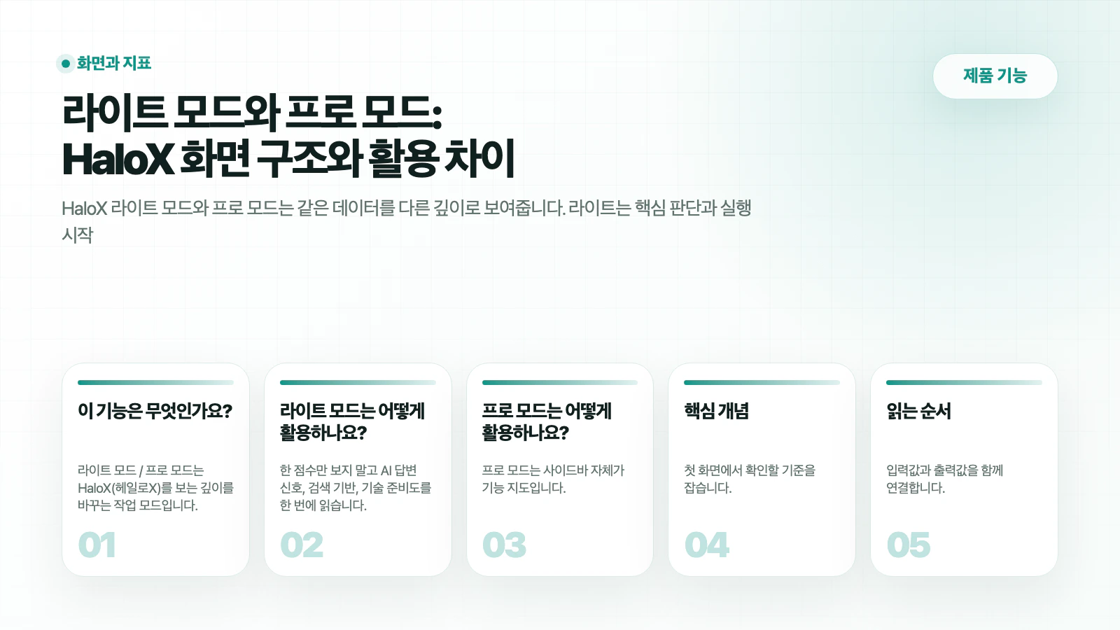 HaloX 제품 기능 페이지 라이트 모드와 프로 모드: HaloX 화면 구조와 활용 차이의 핵심 흐름을 5개 카드로 요약한 썸네일
