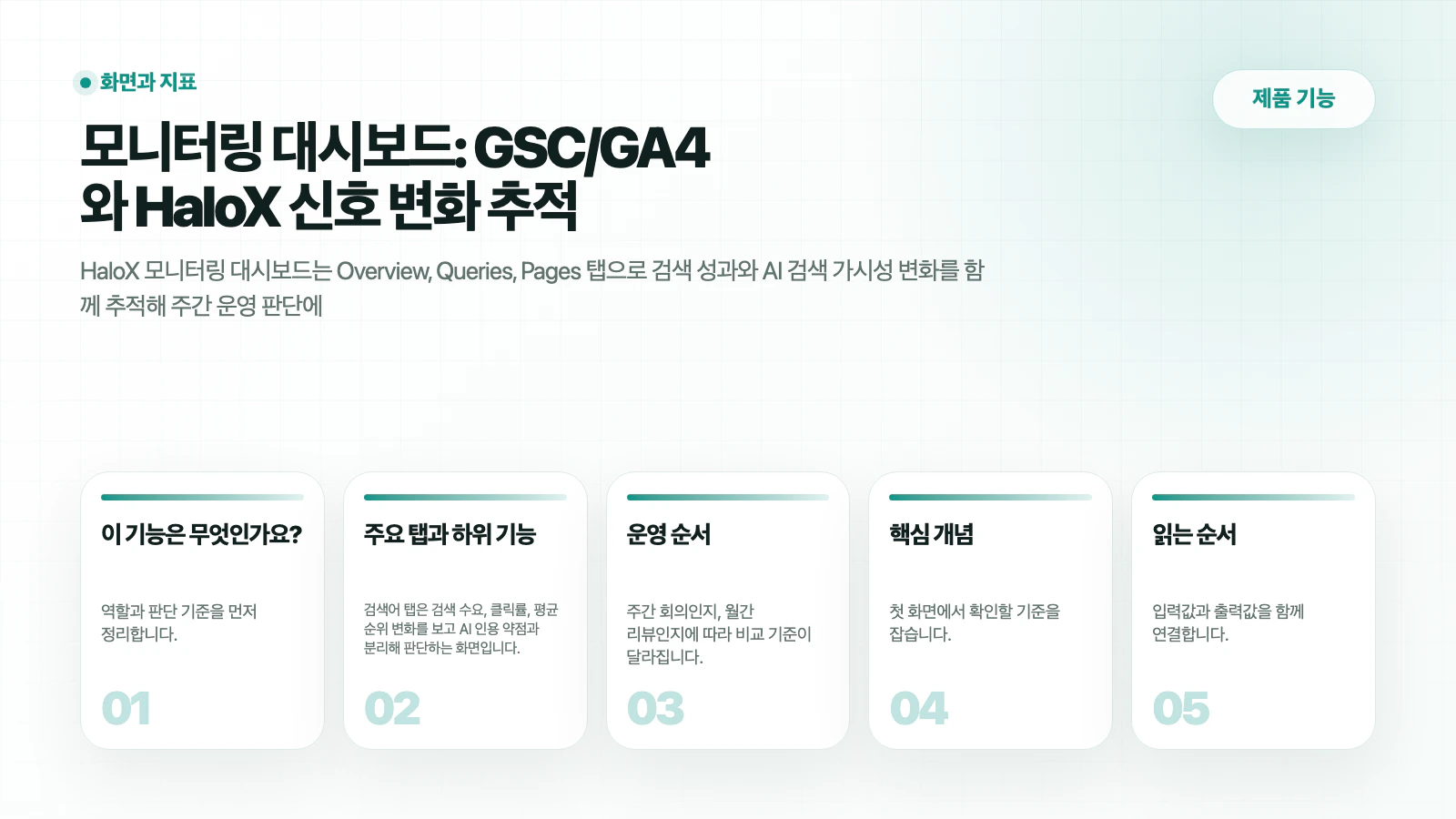 HaloX 제품 기능 페이지 모니터링 대시보드: GSC/GA4와 HaloX 신호 변화 추적의 핵심 흐름을 5개 카드로 요약한 썸네일