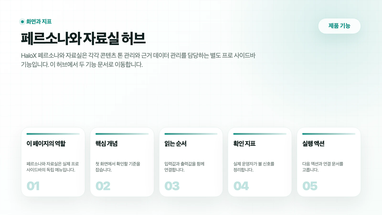 HaloX 제품 기능 페이지 페르소나와 지식 허브: 콘텐츠 톤과 근거 데이터 관리의 핵심 흐름을 5개 카드로 요약한 썸네일