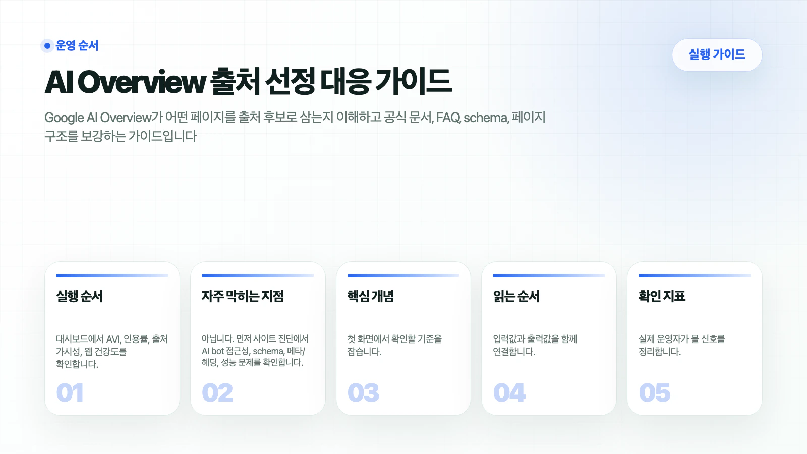 HaloX 가이드 페이지 AI Overview 출처 선정 대응 가이드의 핵심 흐름을 5개 카드로 요약한 썸네일