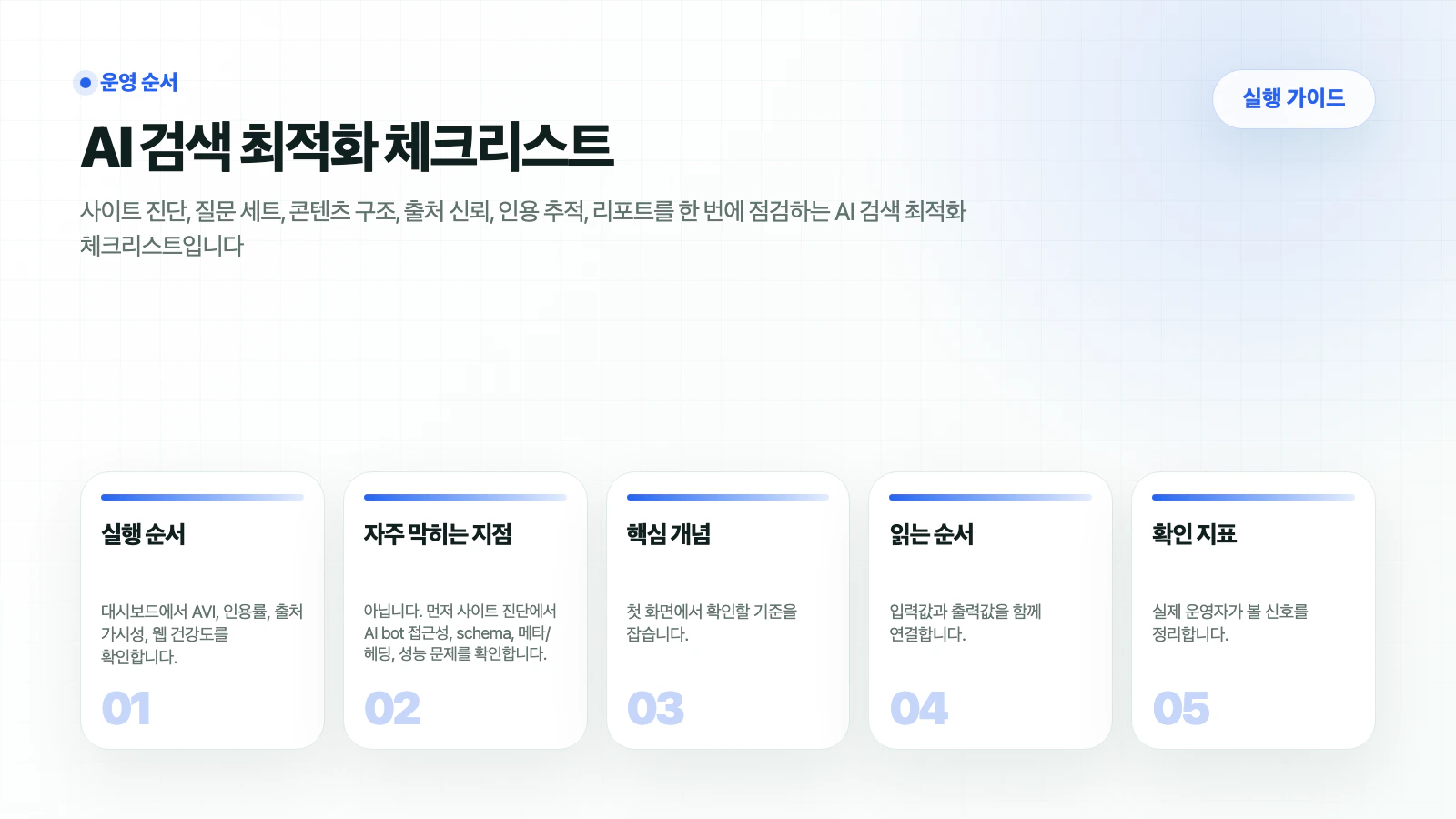 HaloX 가이드 페이지 AI 검색 최적화 체크리스트의 핵심 흐름을 5개 카드로 요약한 썸네일